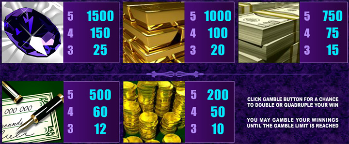 Символы автомата Break Da Bank Again