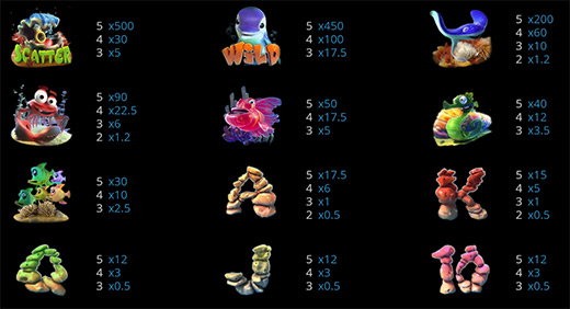 Таблица выплат слота Dolphins Treasure