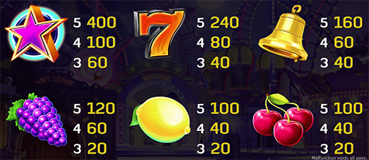 Таблица выплат аппарата Jokerizer